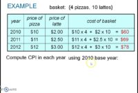 cpi calculator