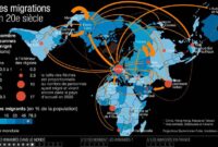 les crises migratoires en europe