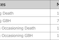 dangerous driving uk legislation