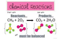 what substance starts a chemical reaction