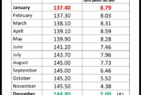 cpi data release today