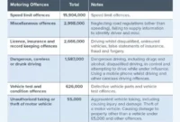 dangerous driving offence code