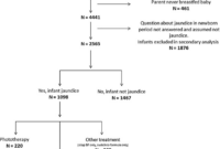 breastfeeding jaundice icd 10