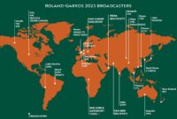 roland garros 2023 schedule and players