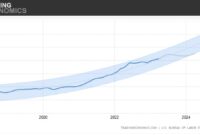 cpi forecast for next week