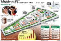 roland garros location