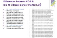 breast cancer icd 10 code