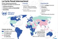 miembros de la corte penal internacional