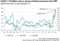 december cpi report release time