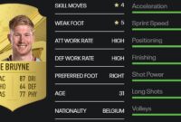 best cm player fifa 23