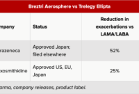 breztri vs trelegy interactions