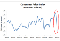 us bls cpi calculator