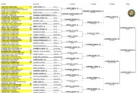 rolland garros 2023 direct schedule