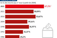 quelles sont les raisons de la crise