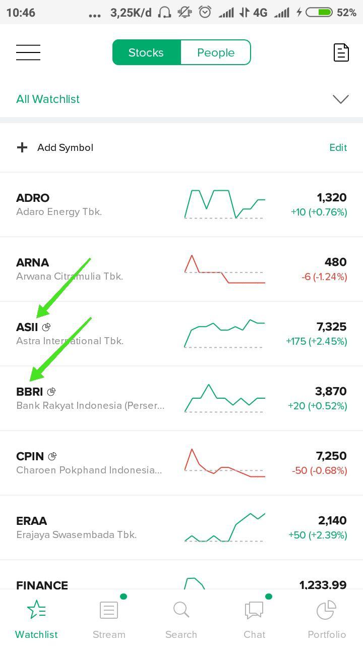 30 Istilah dalam investasi saham yang wajib diketahui oleh investor