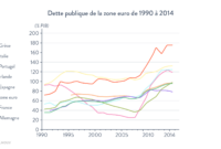 crise financiere en france