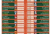 roland garros 2023 finale dames tableau