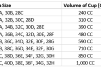 breast implant costs uk