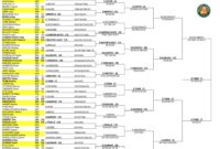 roland garros 2023 en dates