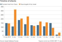 murder rate in gaza