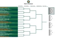 tableau roland garros 2024