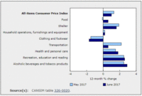 bank of canada cpi calculator