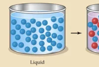 scientific term for a liquid that dissolves