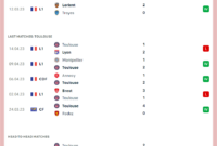 lorient vs toulouse results