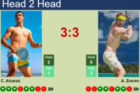 head to head alcaraz zverev