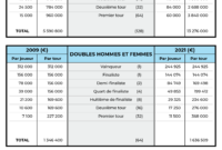 roland garros 2023 femmes tableau