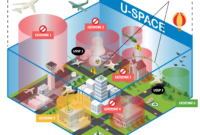 cpi zones of space