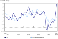 consumer price index 2017 usa cpi calculator