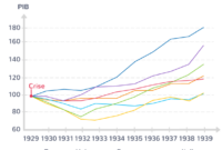 la crise de 1929 en france