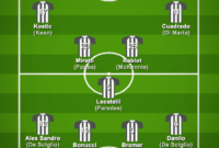 juventus players 2021