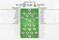 real madrid vs manchester city live kijken