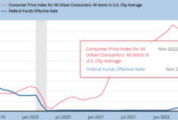 fed cpi report today