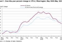 what time does cpi report come out today