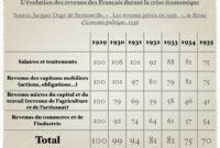 date de la crise de 1929