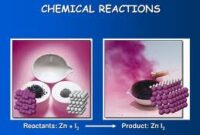 what is produced in a chemical reaction