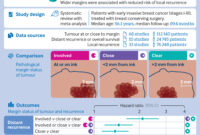 clear margins and lymph nodes breast cancer