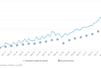 cpi index calculator australia