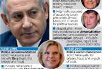 corruption charges against netanyahu