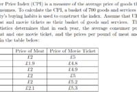 cpi calculator computer