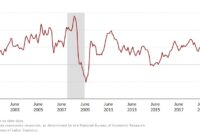 what is the us cpi today