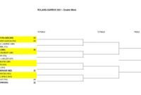 roland garros tennis 2023 draw