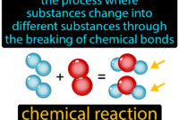 substance produced during a chemical reaction