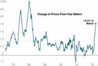 usa cpi data today