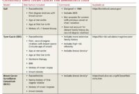 breast cancer risk assessment tools