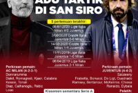 milan vs juventus pronostico