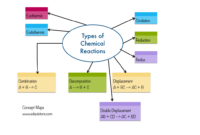 what is in a chemical reaction